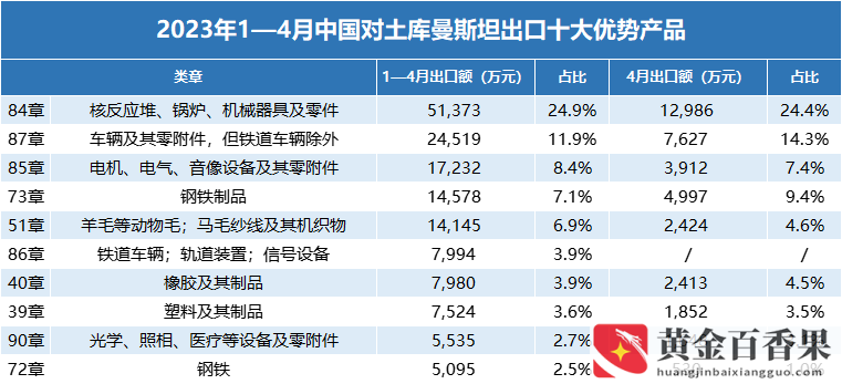 外贸最好卖的产品