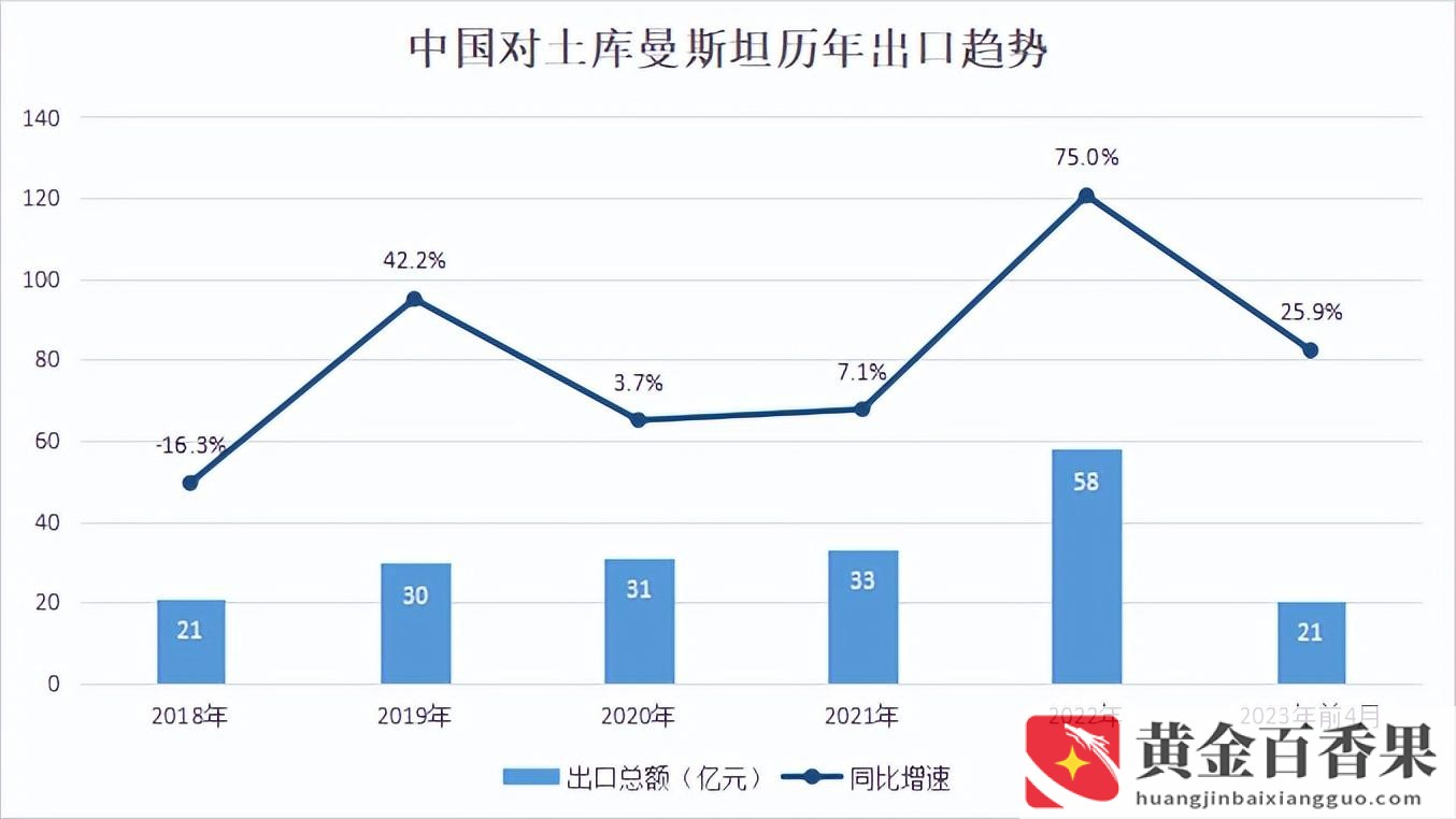 外贸最好卖的产品