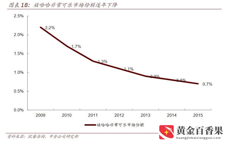 非常可乐是哪个国家的