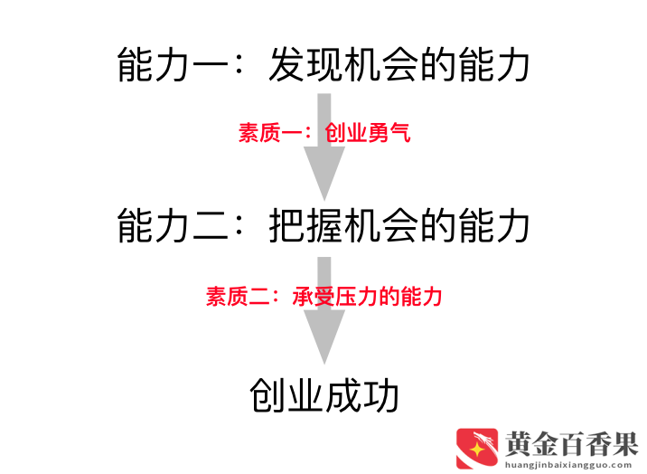 什么样的大学生适合创业