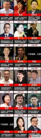 和马云一起创业的人？跟马云一起创业的十八罗汉？