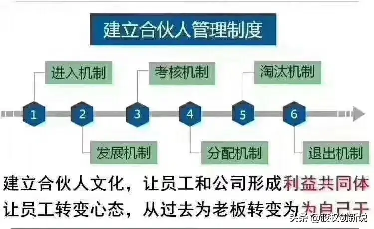 一起创业怎么发工资？合伙创业怎么发工资？