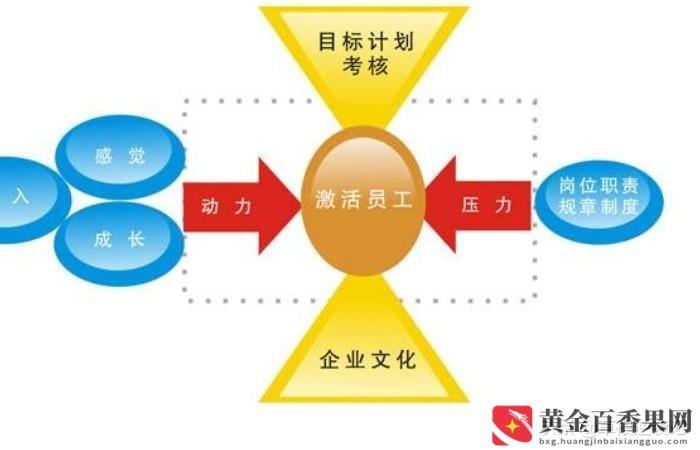 怎样做好一个领导的左膀右臂