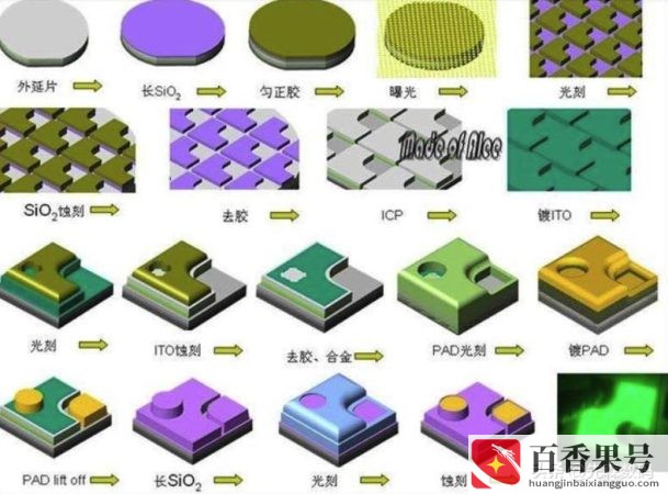 台积电的光刻机哪里来的