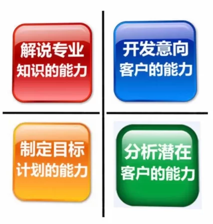 做销售一直不开单怎么变风水