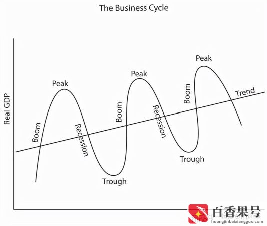 经济危机的四个阶段？经济危机的四个周期是什么？