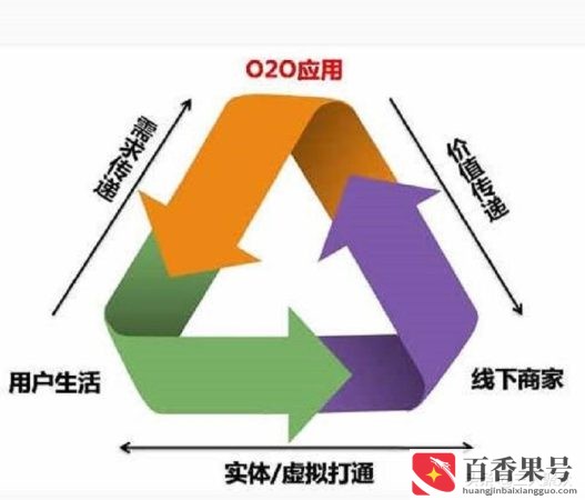 o2o模式的电商平台有哪些？o2o平台都有哪些网站？