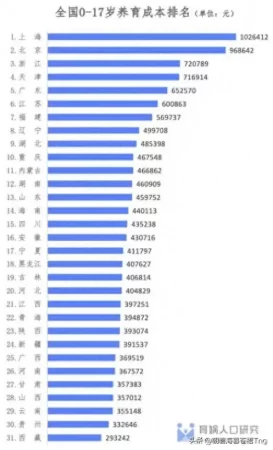 养一个孩子到18岁要多少钱