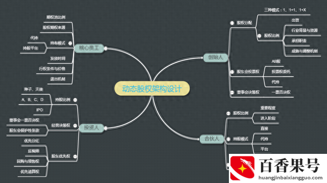 合伙做生意怎么分配比较合理