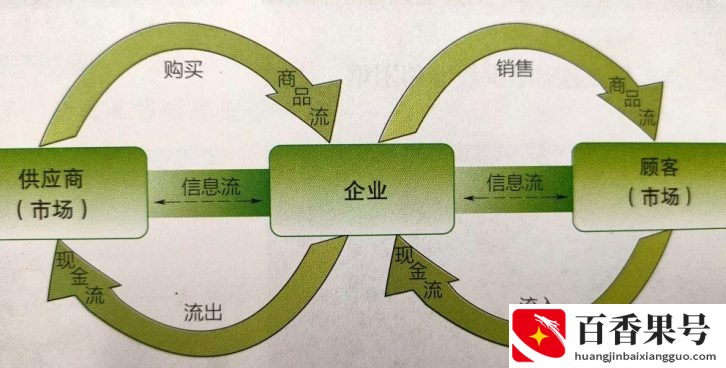 创业当老板的烦恼和困难