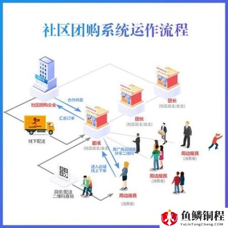 团购的好处和弊端